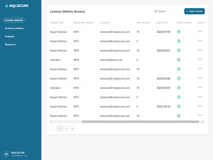 MQLSecure Remote Licensing System