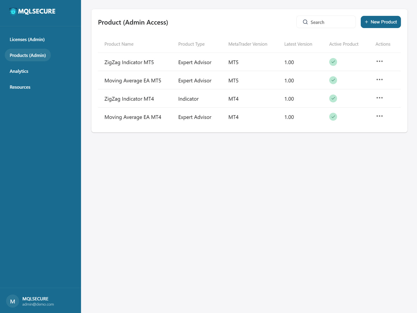 MQLSecure Remote Licensing System