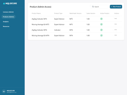 MQLSecure Remote Licensing System