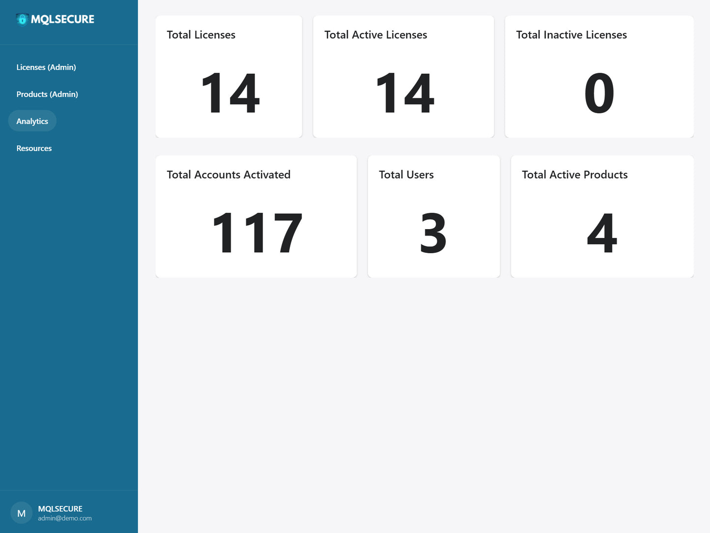 MQLSecure Remote Licensing System